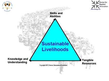 Sustainable Livelihoods